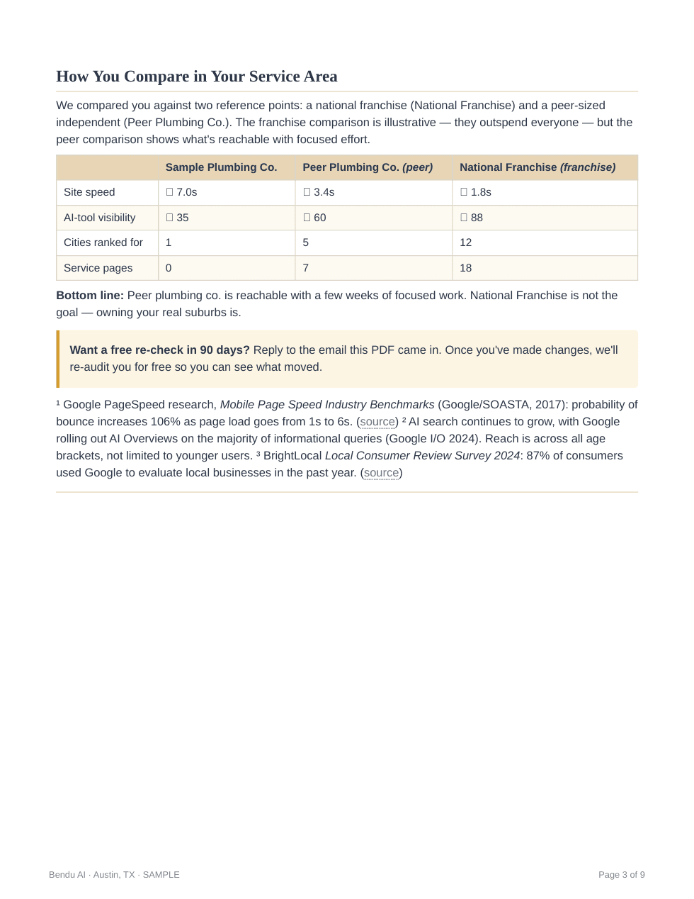 Audit page 3